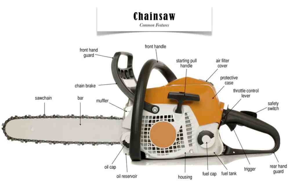 Chainsaw Parts Diagram