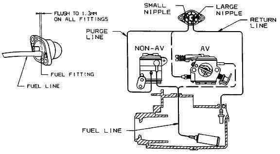 Craftsman Chainsaw Fuel Line Diagram